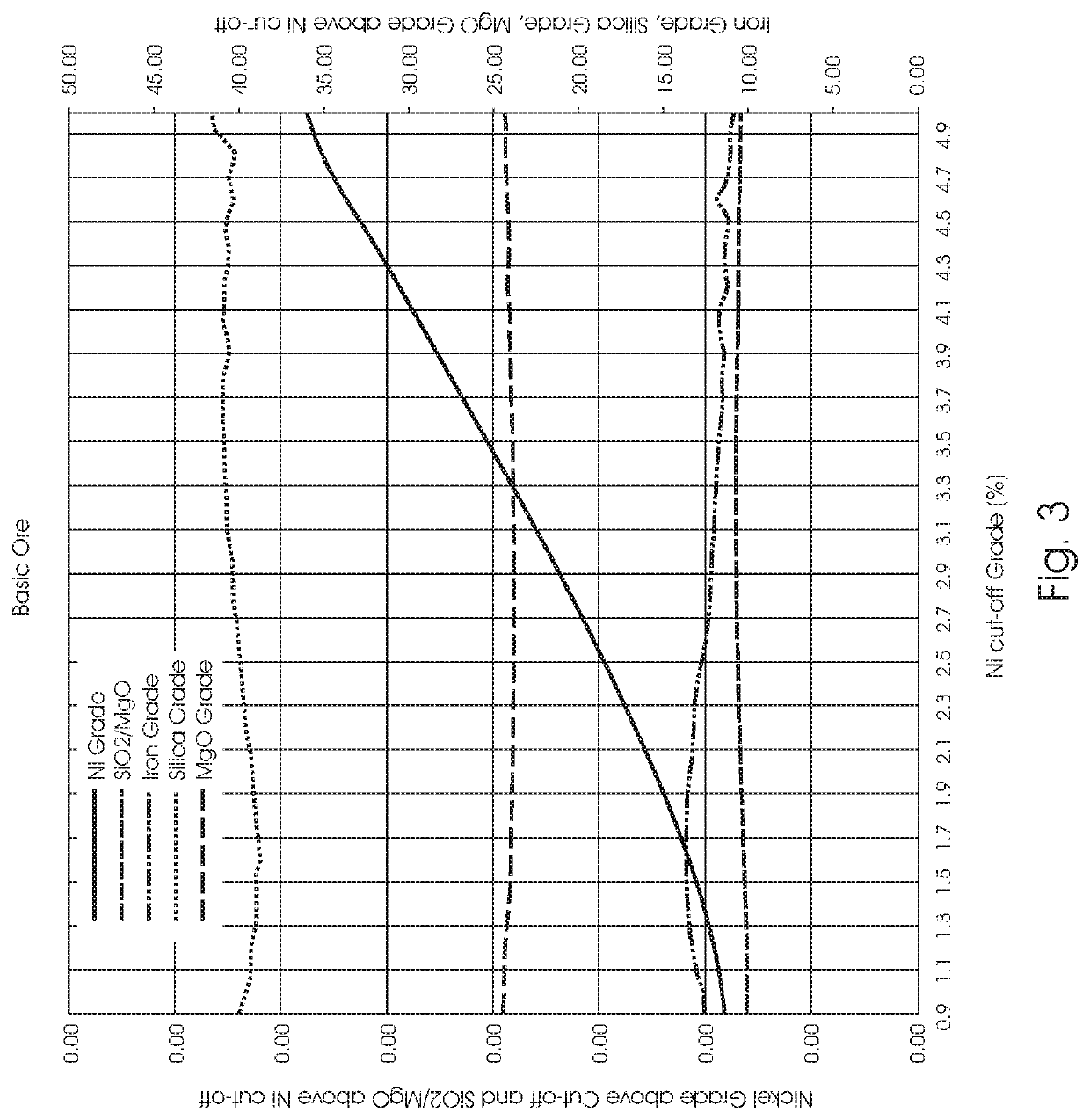 Processing of laterite ores