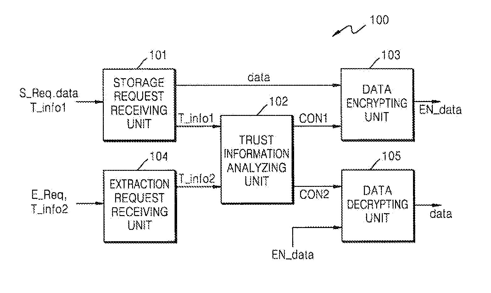 System and method for clipboard security