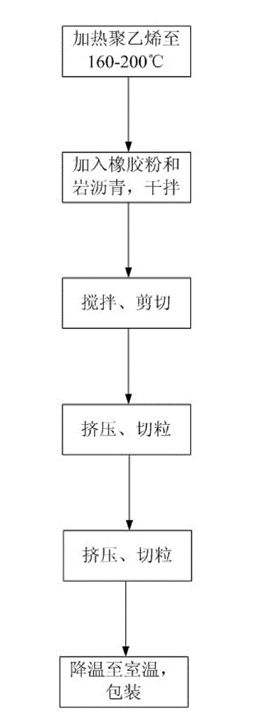 Anti-rutting modifying agent used for asphalt pavement and asphalt mixture containing anti-rutting modifying agent