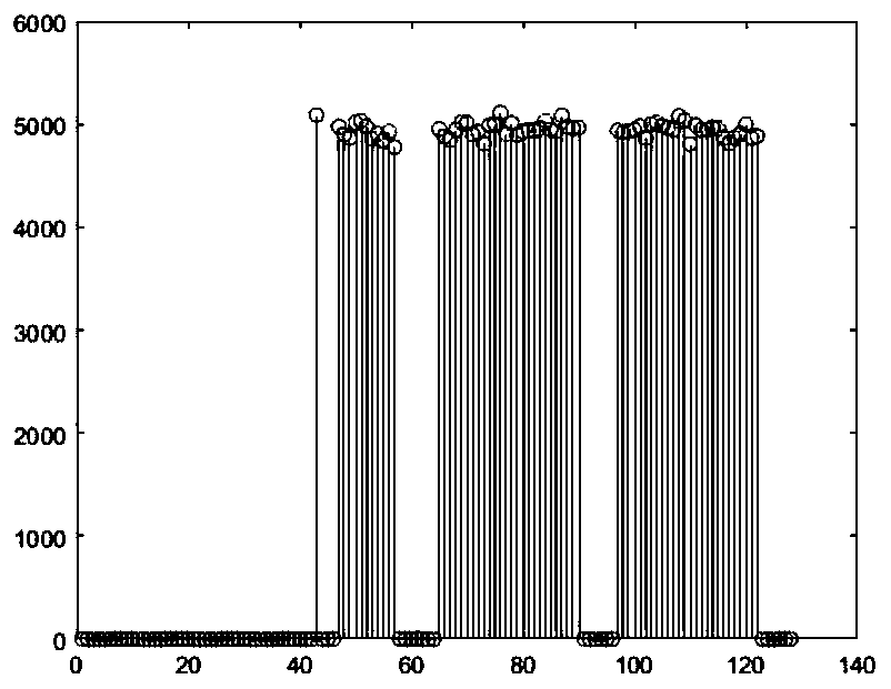 File stream byte group data encryption and network transmission method