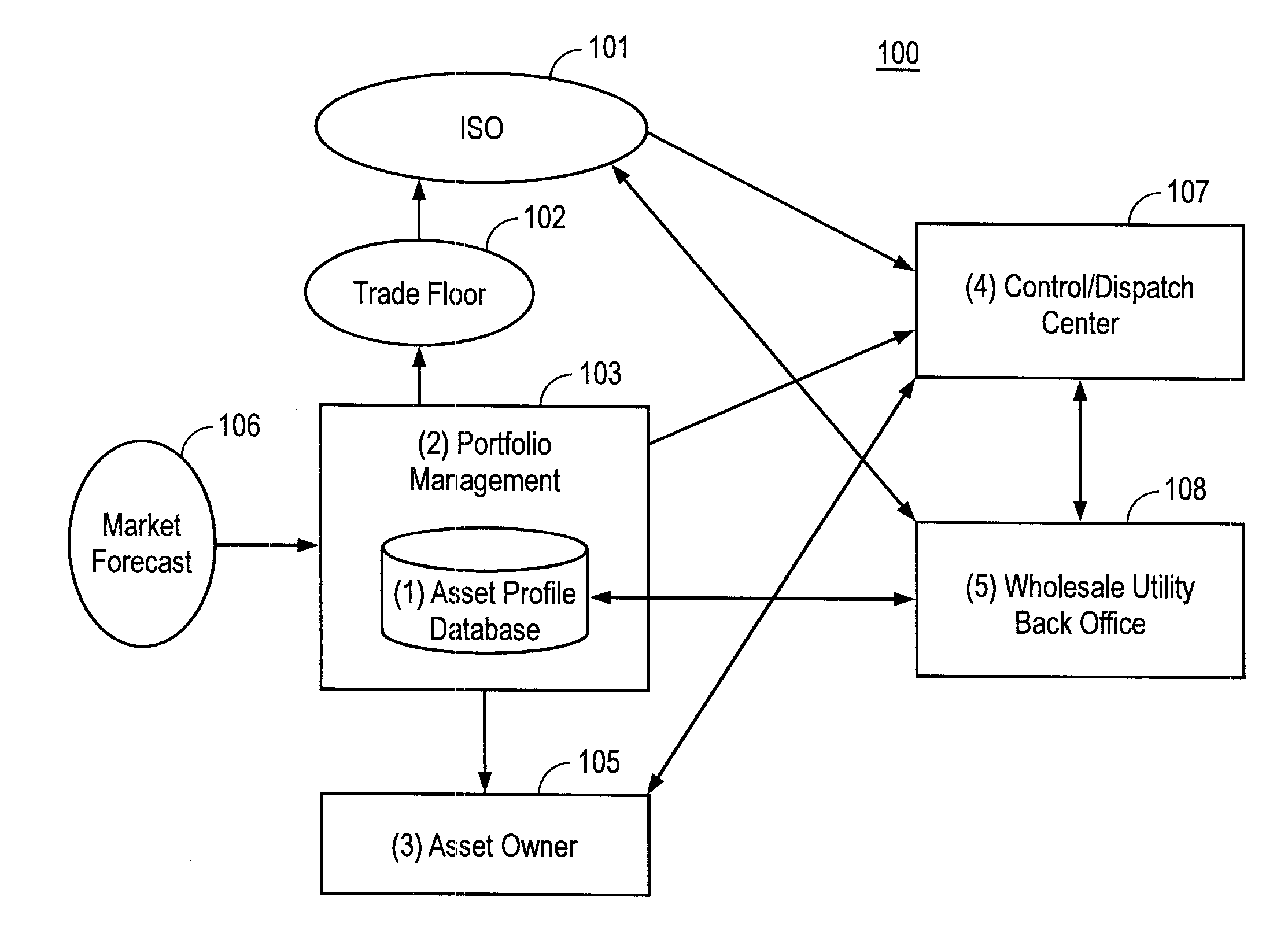 Aggregator, monitor, and manager of distributed demand response