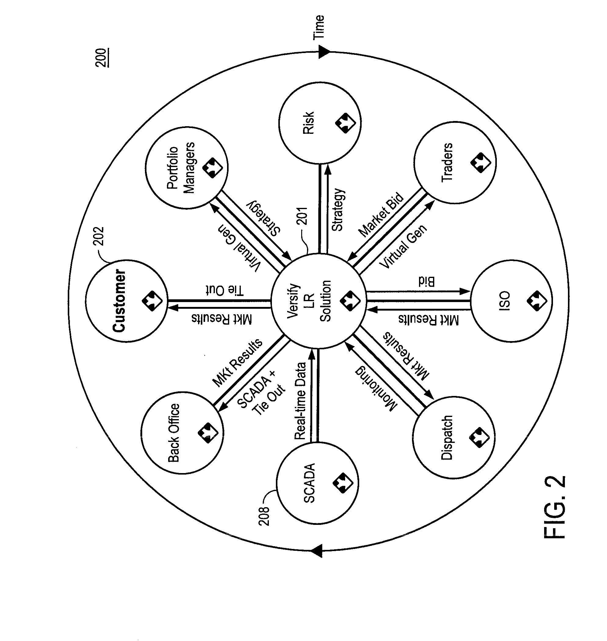 Aggregator, monitor, and manager of distributed demand response