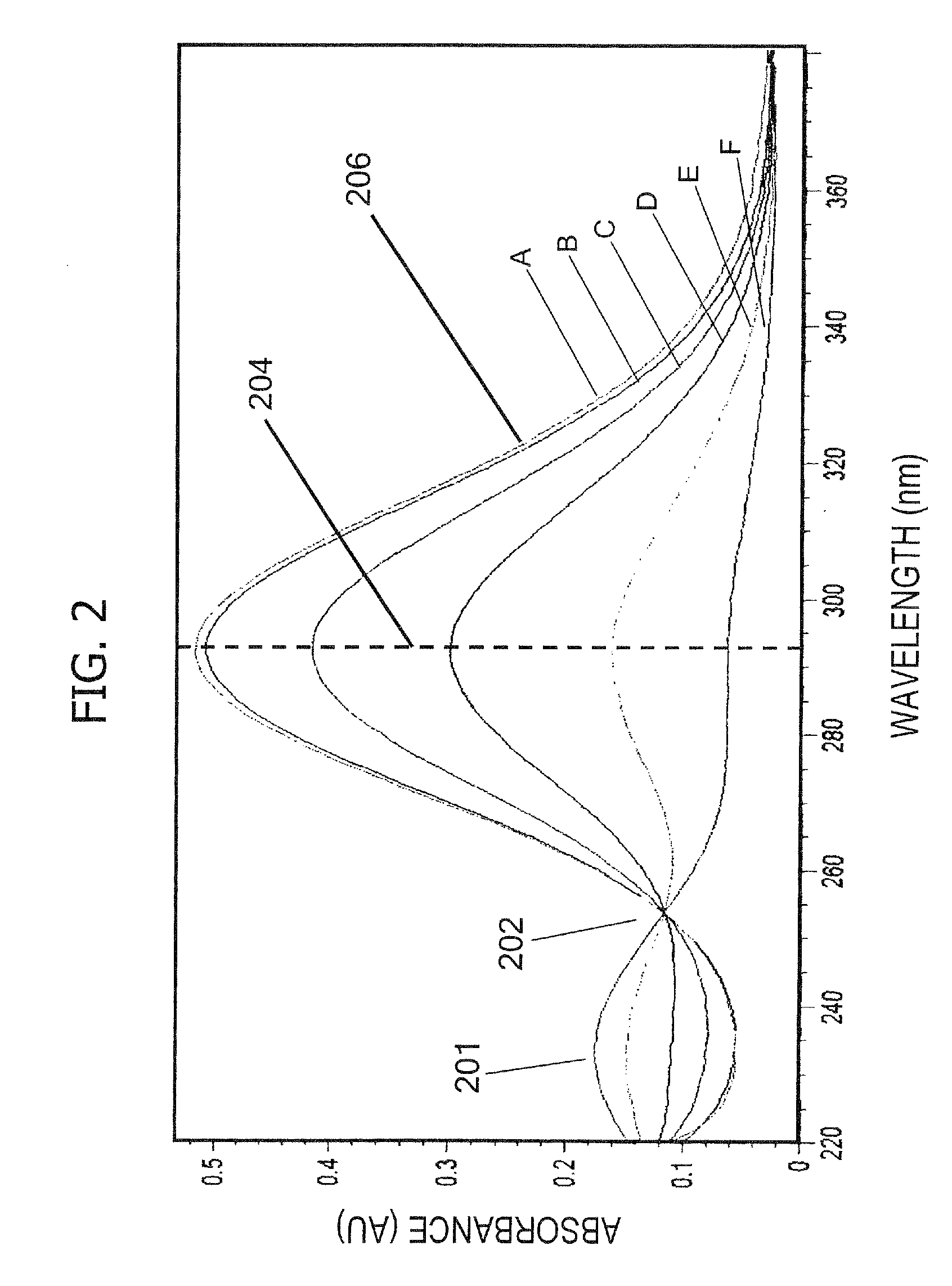 Oxidizing bleach composition