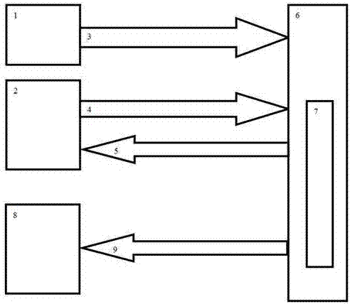 An Intelligent Solution to Substation Failure Loop