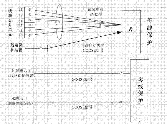 An Intelligent Solution to Substation Failure Loop