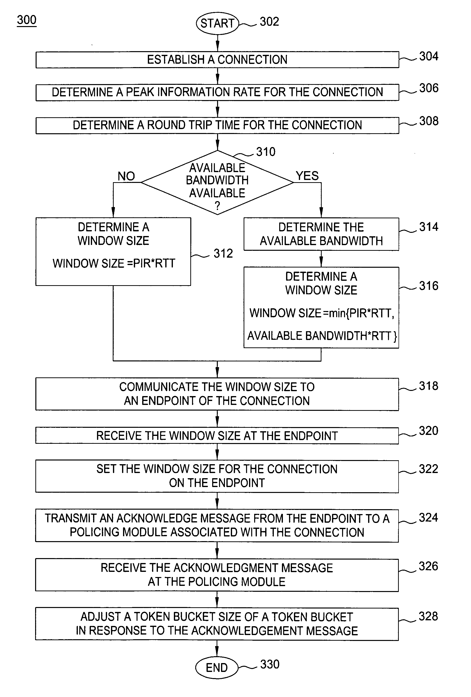 Method for policing-based adjustments to transmission window size