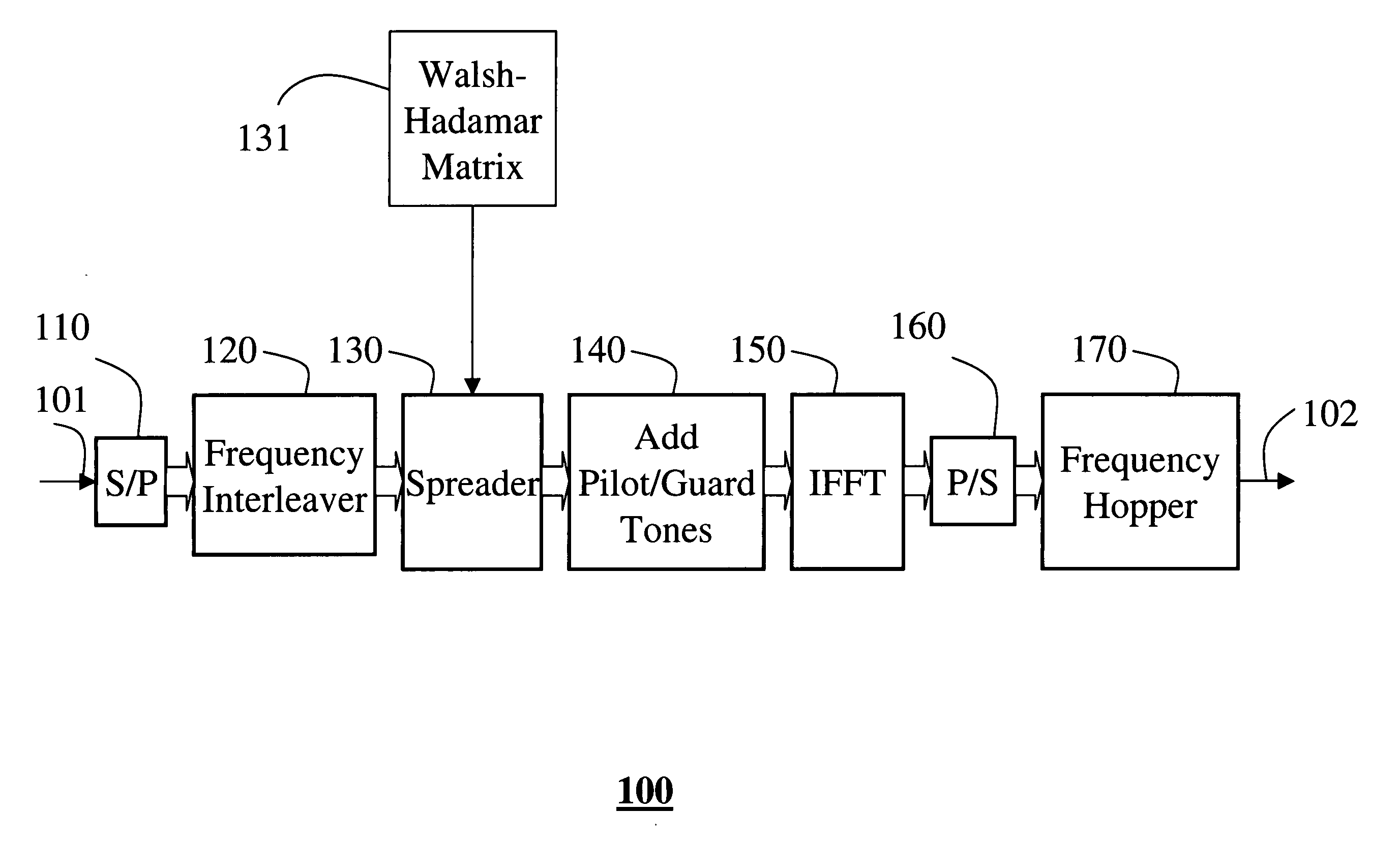 Ultra wide bandwidth transmitter with tone grouping and spreading