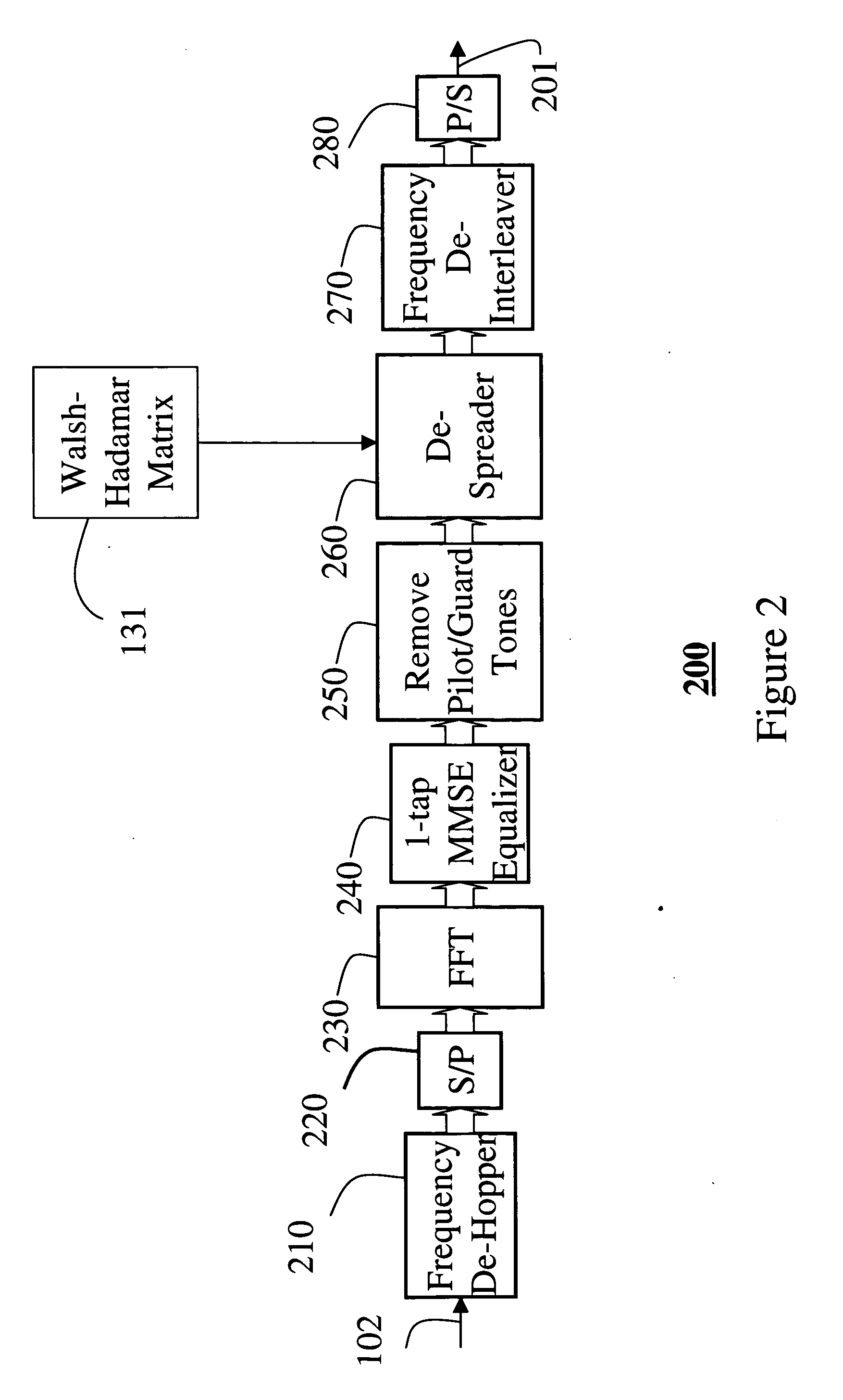 Ultra wide bandwidth transmitter with tone grouping and spreading