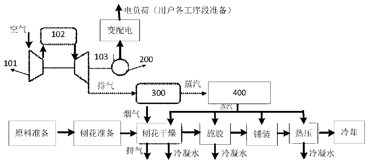 Distributed energy system for chipboard production process and control method of distributed energy system for chipboard production process