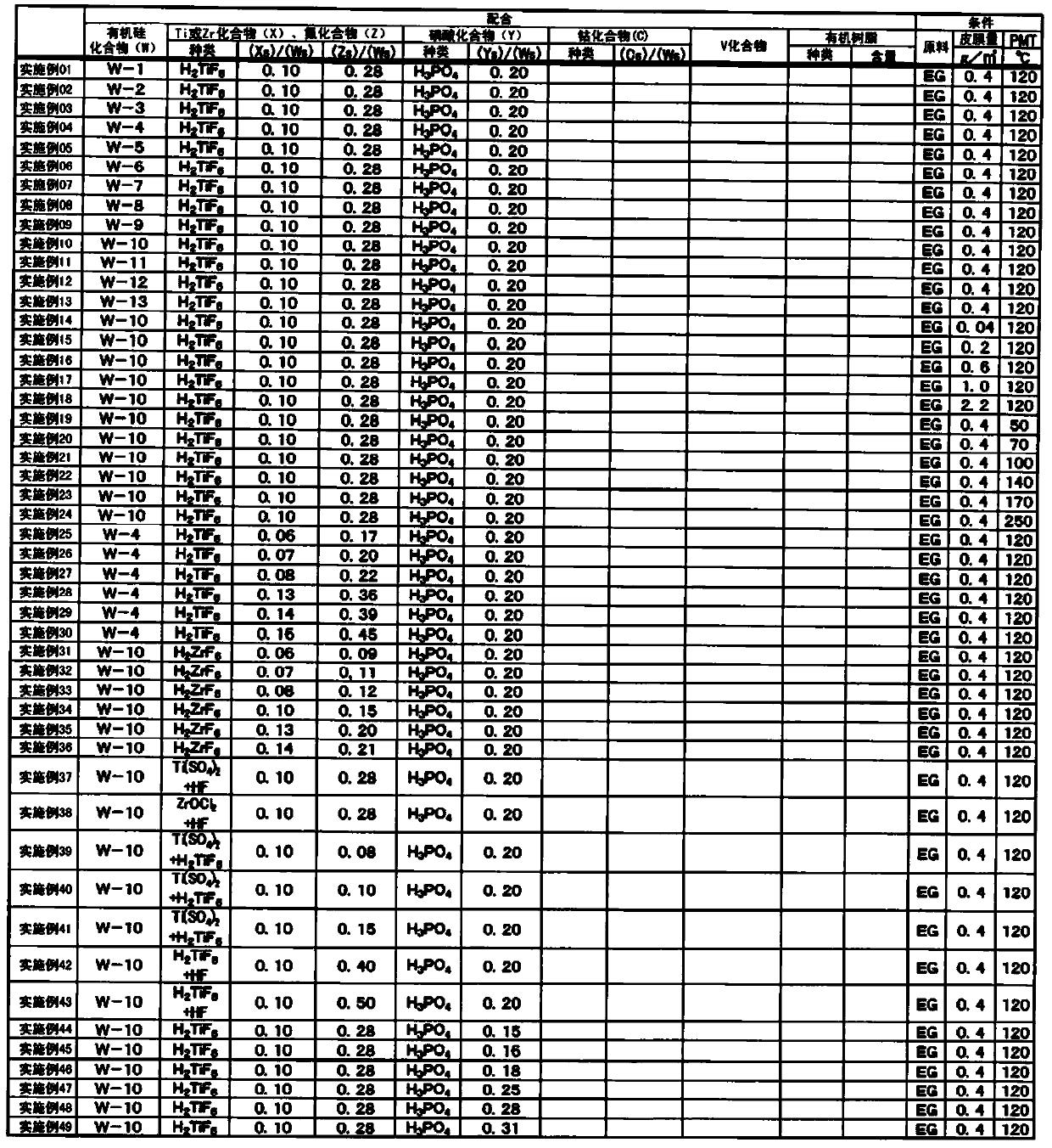 Surface-treated metal material and aqueous metal surface treatment agent