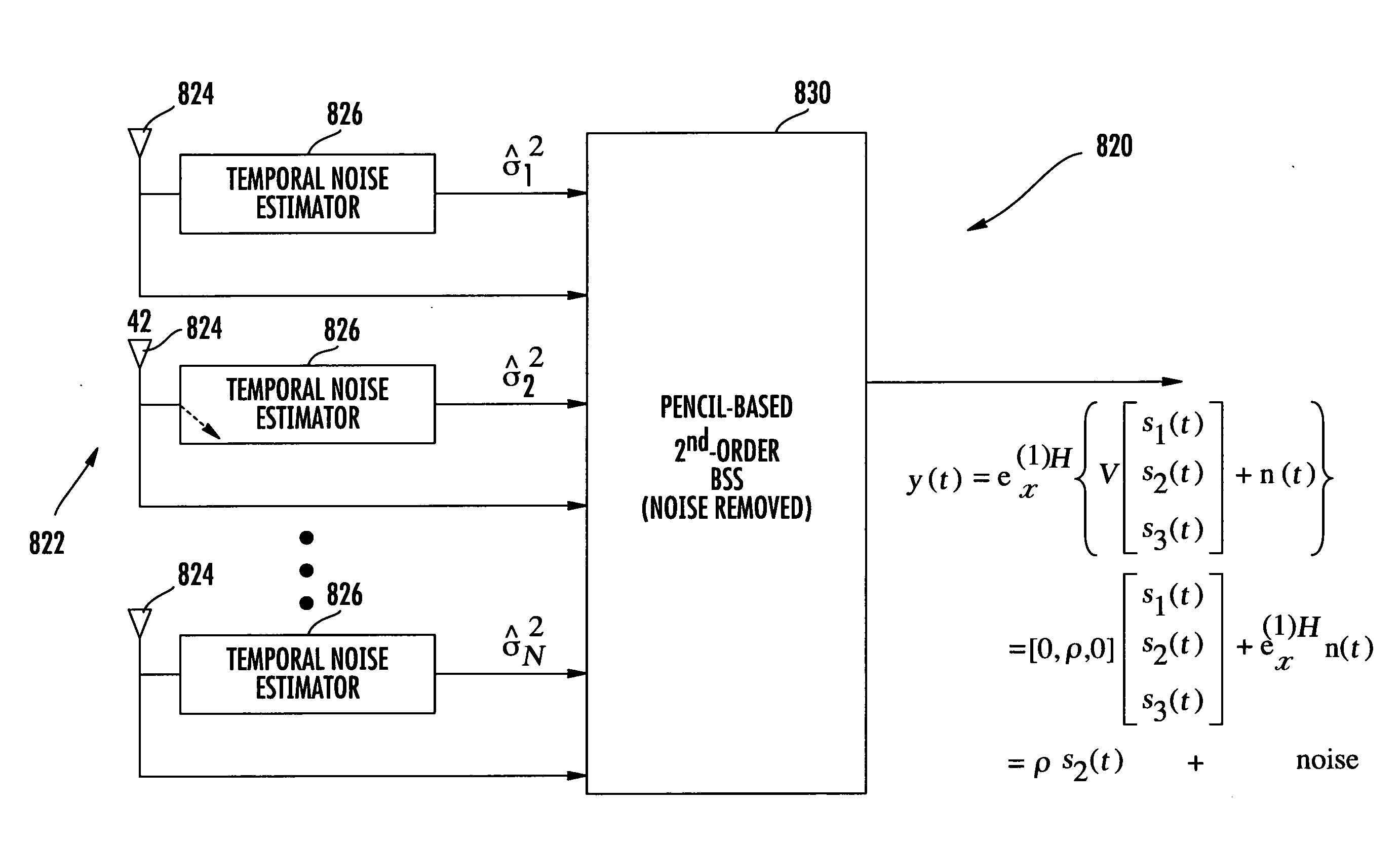 System and method for blind source separation of signals using noise estimator