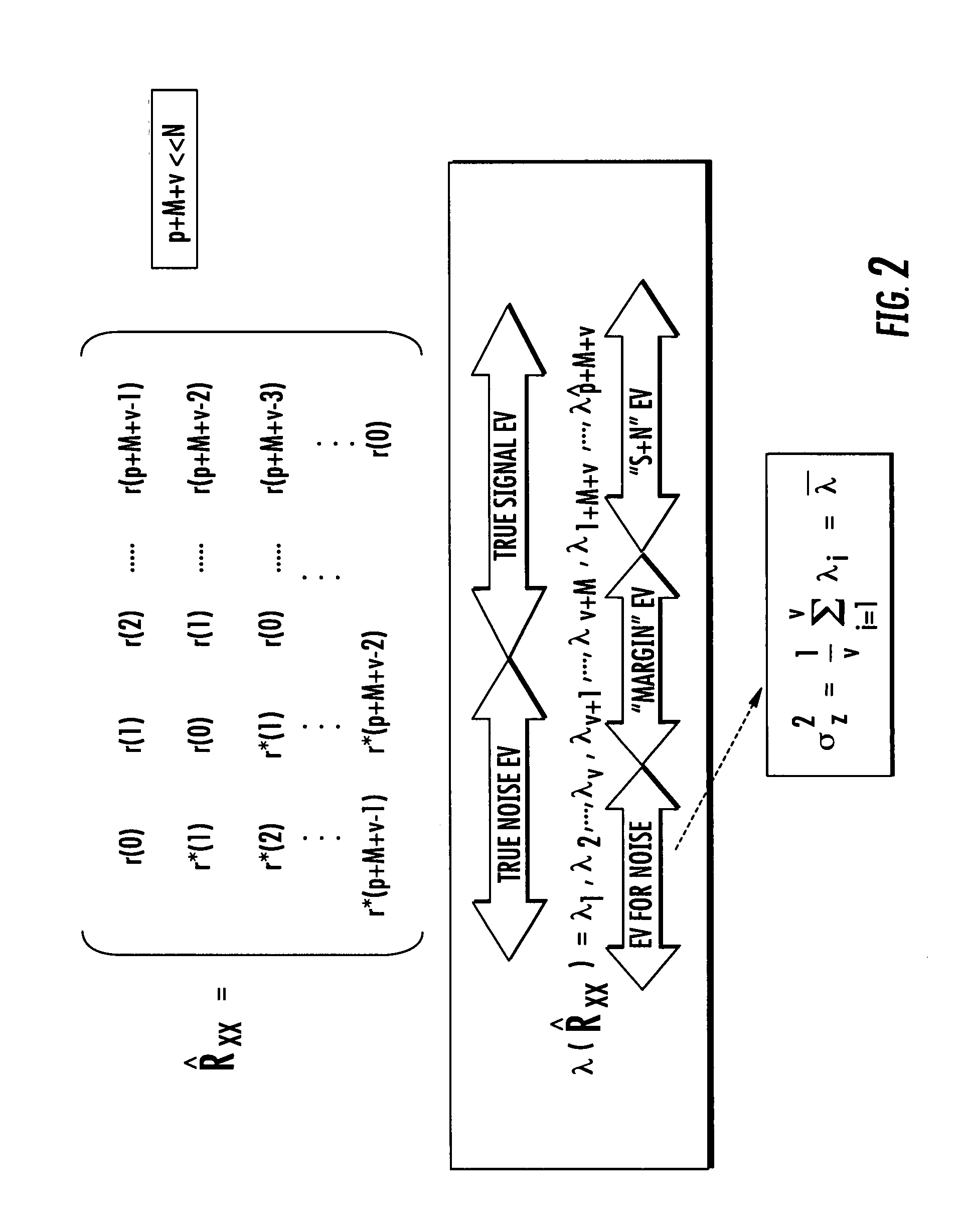 System and method for blind source separation of signals using noise estimator