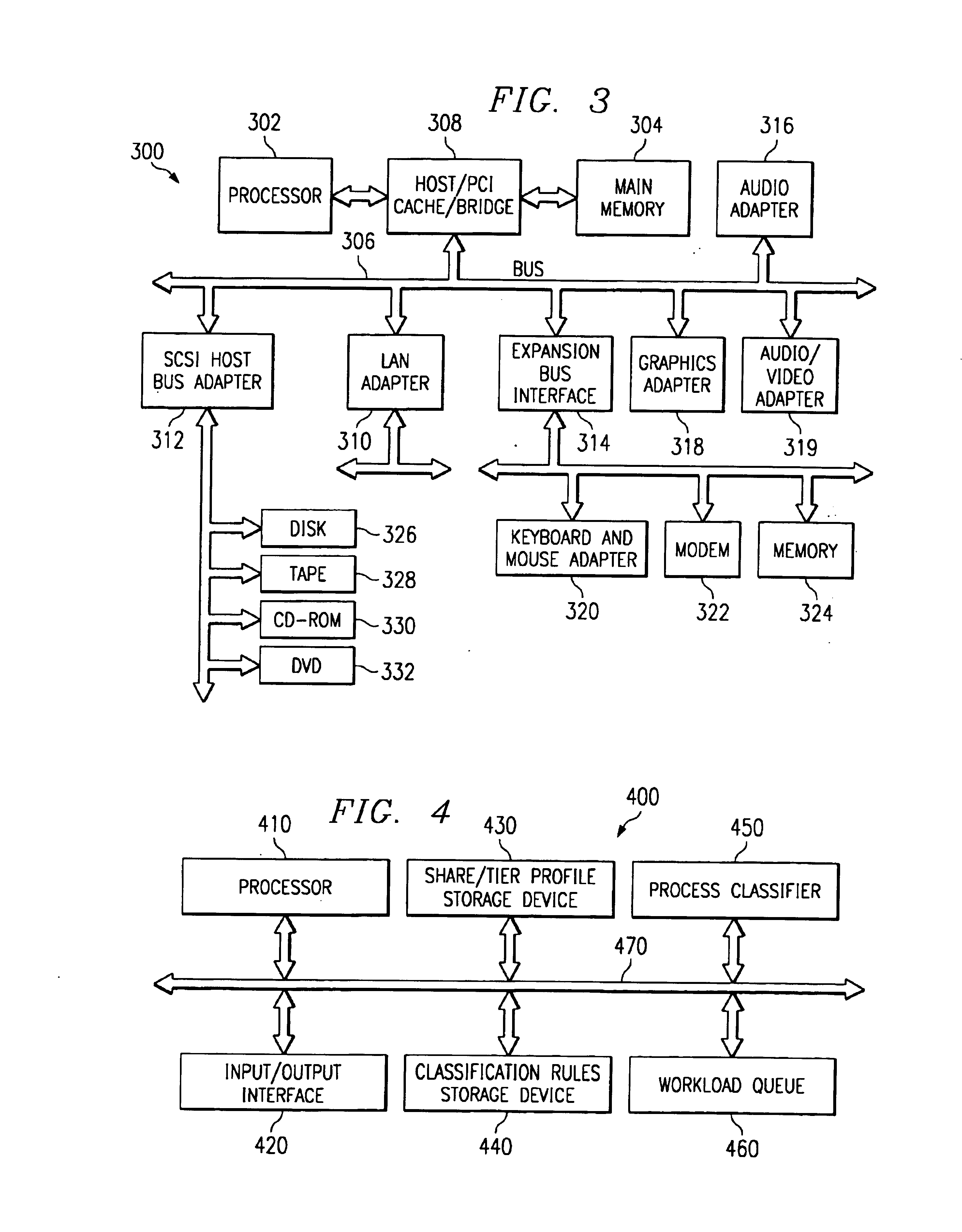 Apparatus and method for workload management using class shares and tiers