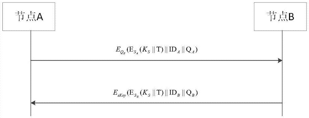 Wireless sensor network key management method