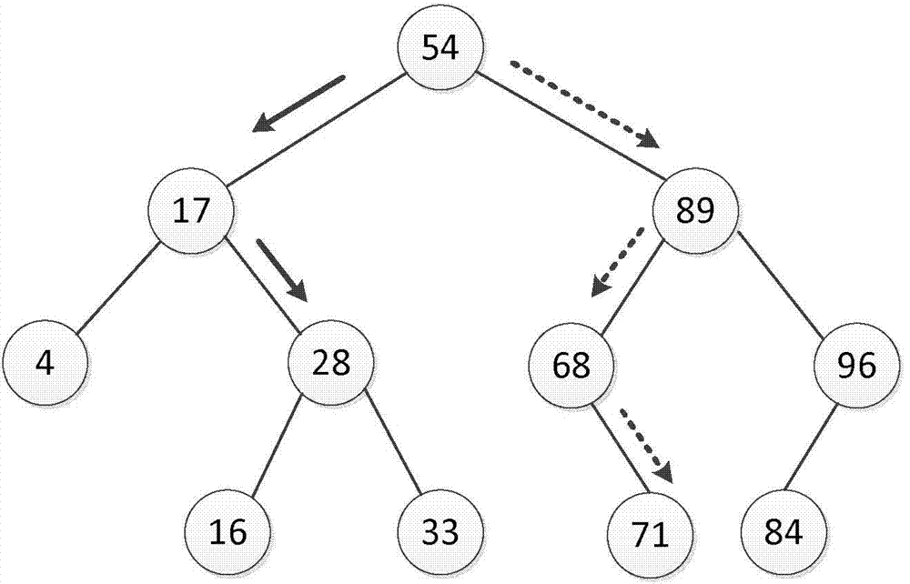 Wireless sensor network key management method