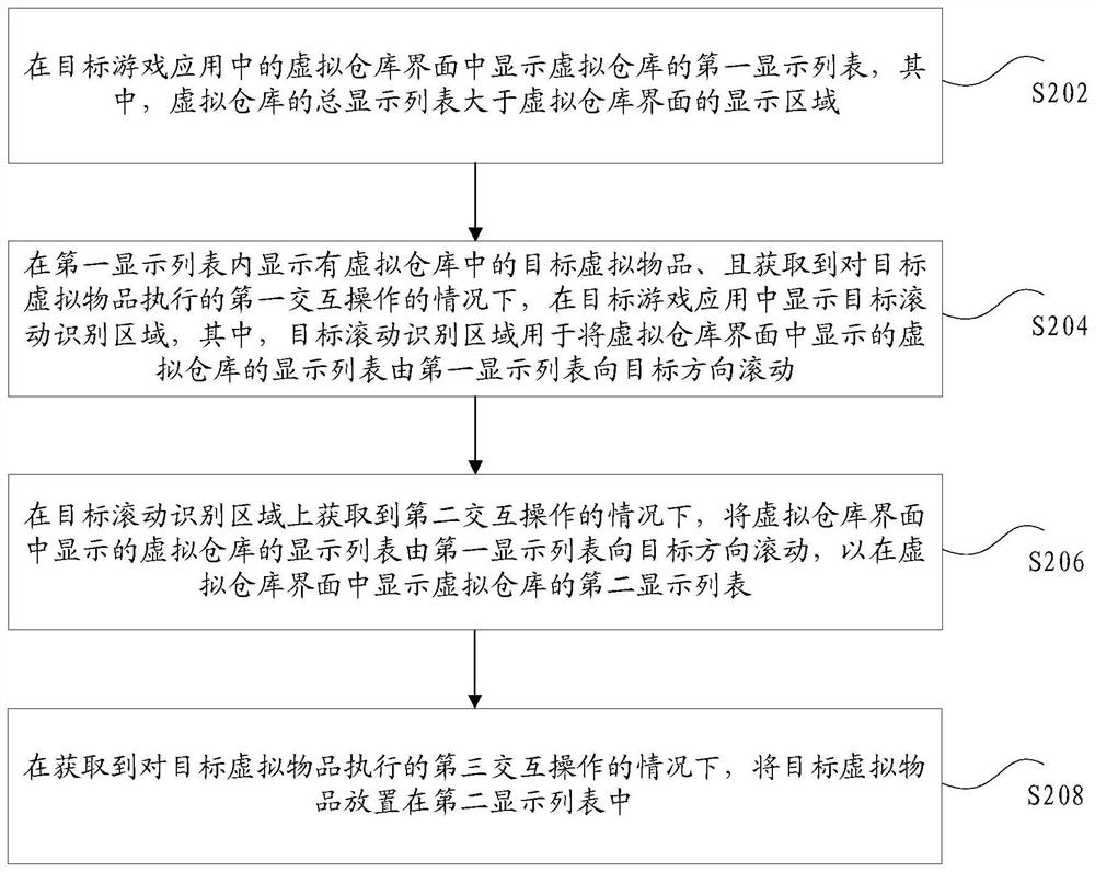 Virtual article control method and device, and storage medium