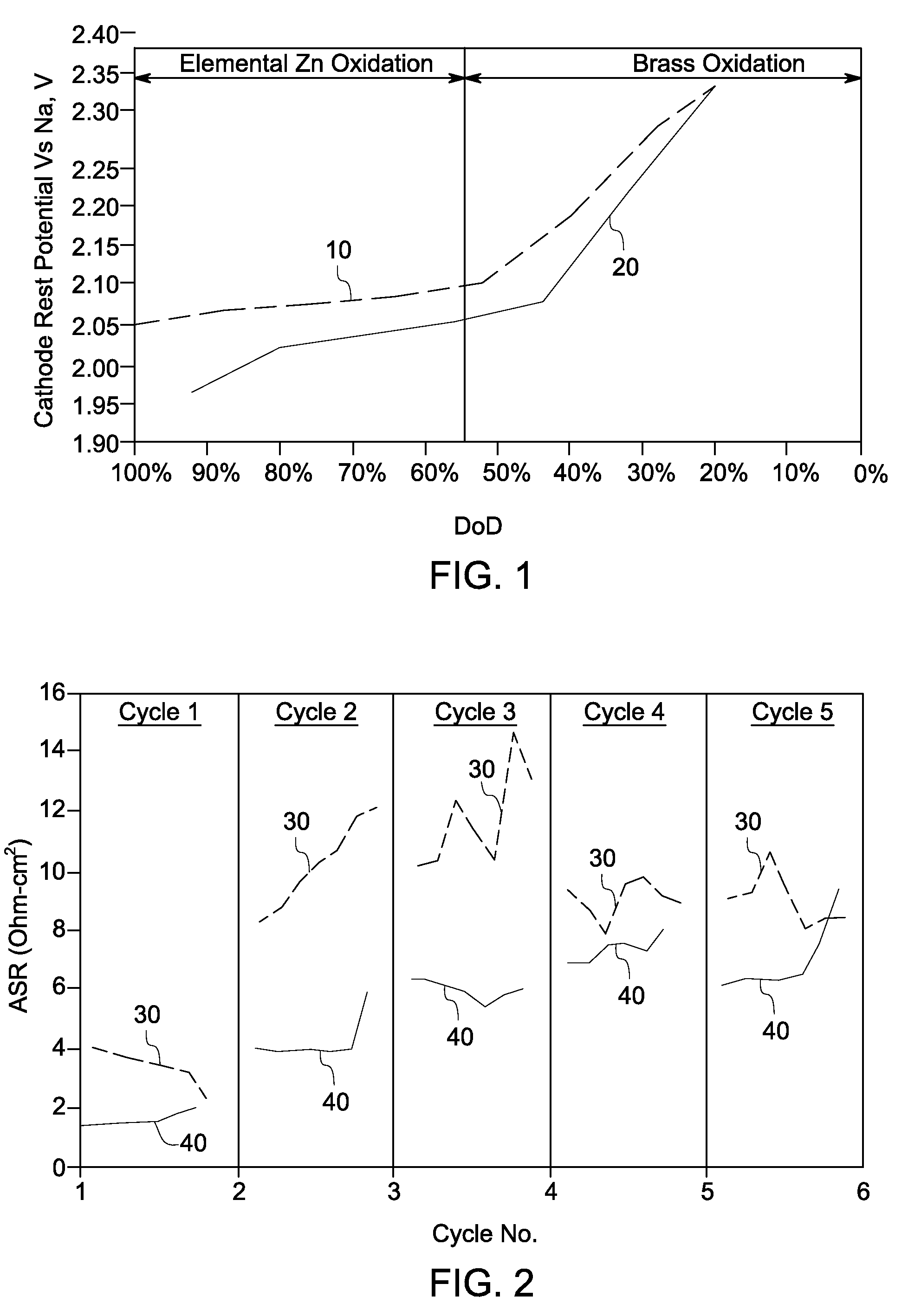 Method of making and using composition and energy storage device