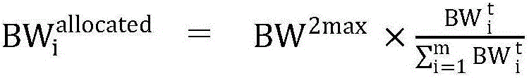 Multi-service dynamic bandwidth allocation method and system based on SDN (Software Defined Network)