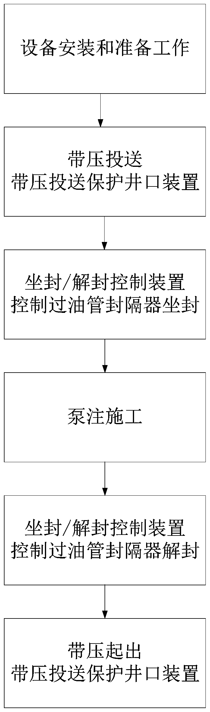 A construction method for plugging a production string with pressure inside the pipe