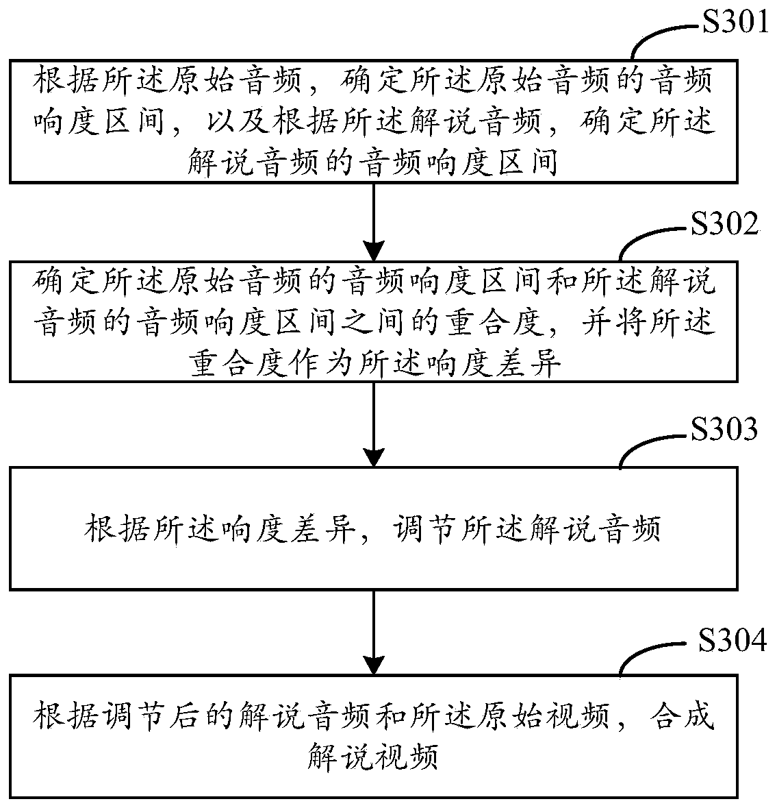 Video processing method, device and equipment and storage medium