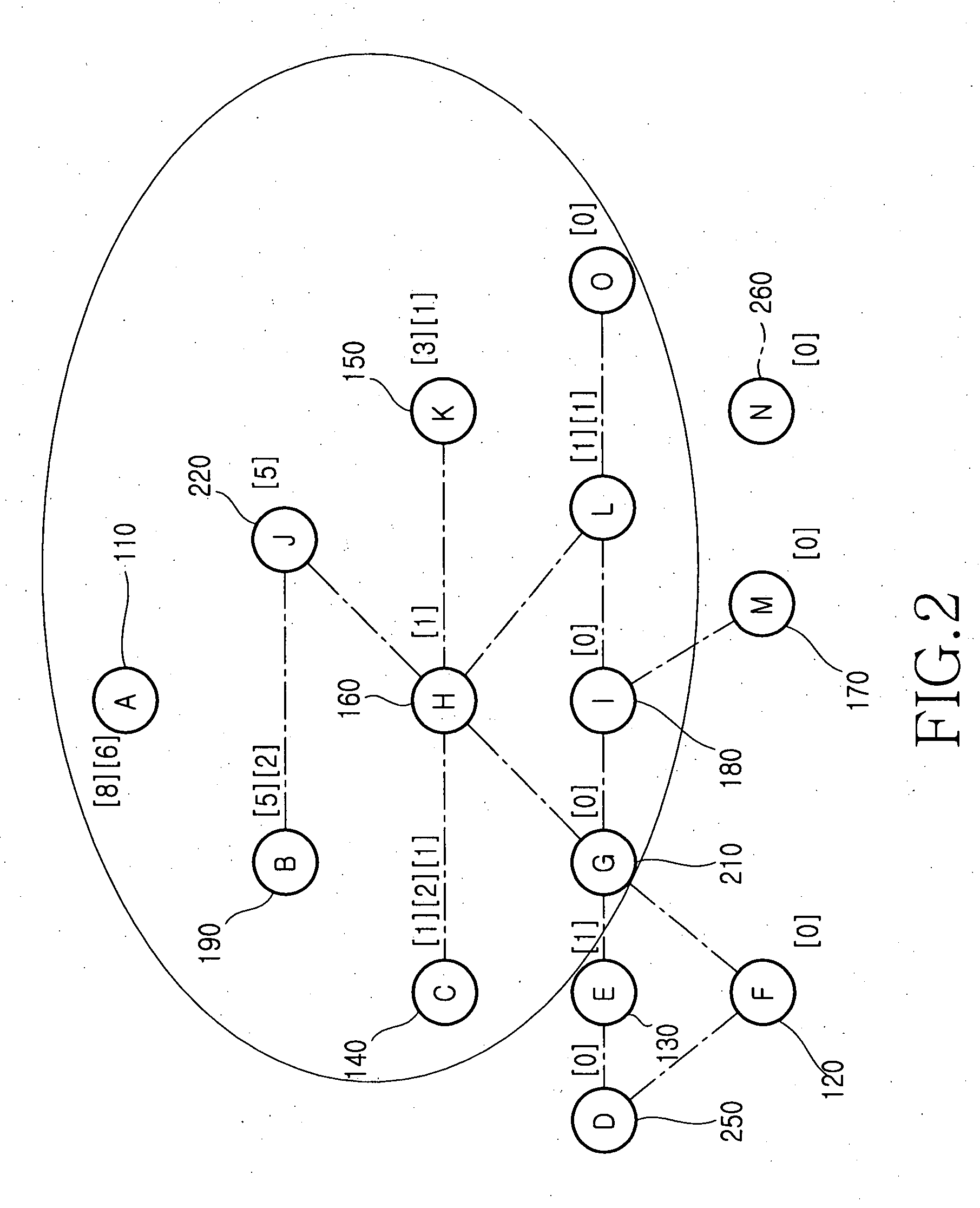 Tree-guided distributed link state routing method