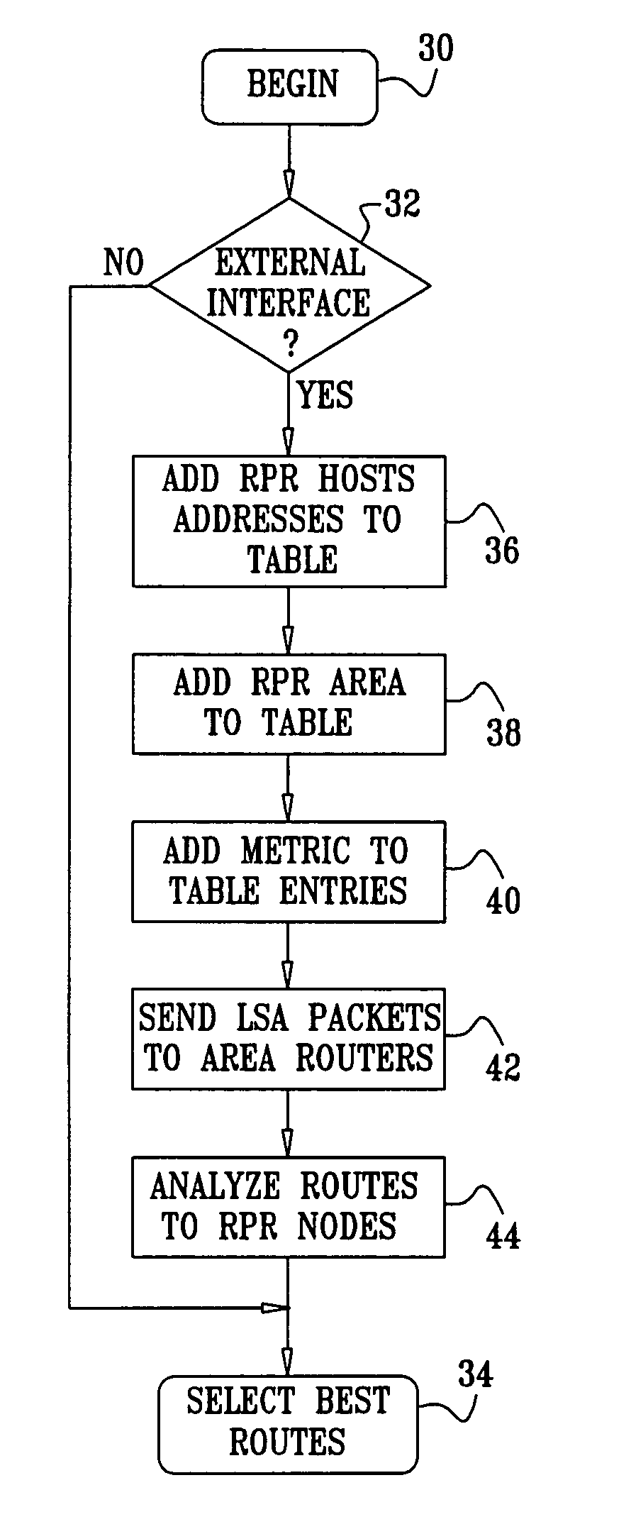 Layer-3 network routing with RPR layer-2 visibility