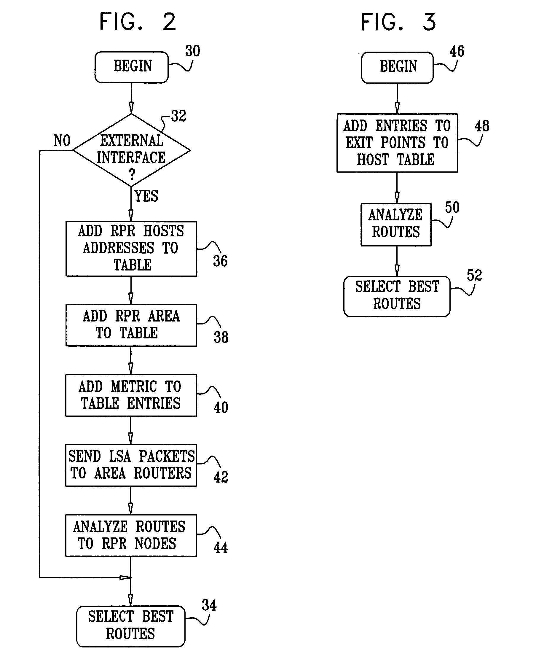 Layer-3 network routing with RPR layer-2 visibility