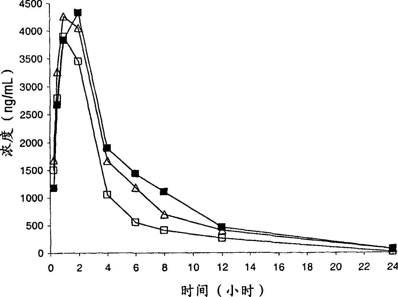 Compounds having CRTH2 antagonist activity