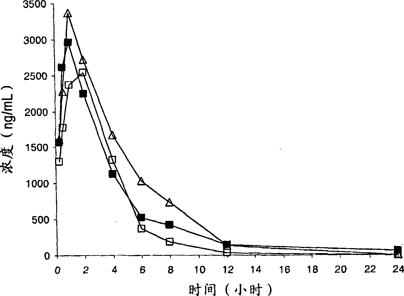 Compounds having CRTH2 antagonist activity