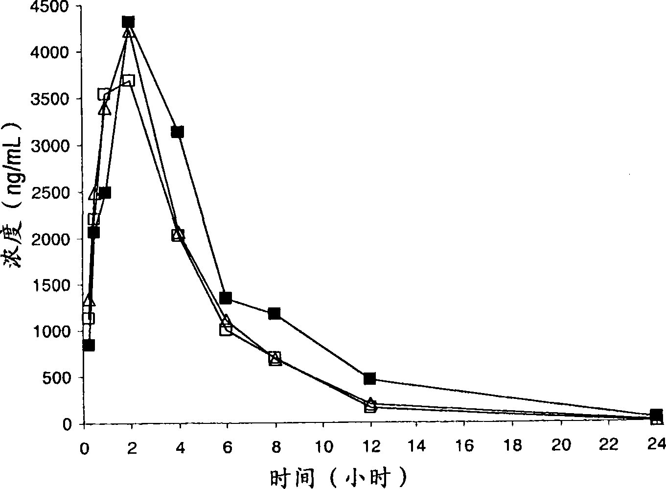 Compounds having CRTH2 antagonist activity