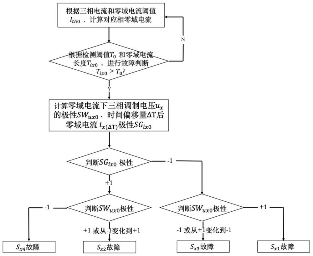 T-type three-phase four-wire rectifier fault real-time detection and positioning method and system