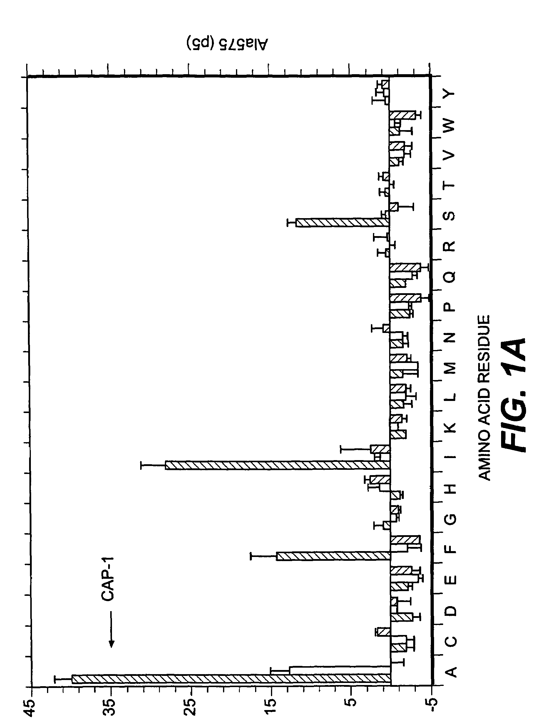 Agonist peptides of carcinoembryonic antigen (CEA) and nucleic acid sequences encoding the agonist peptides