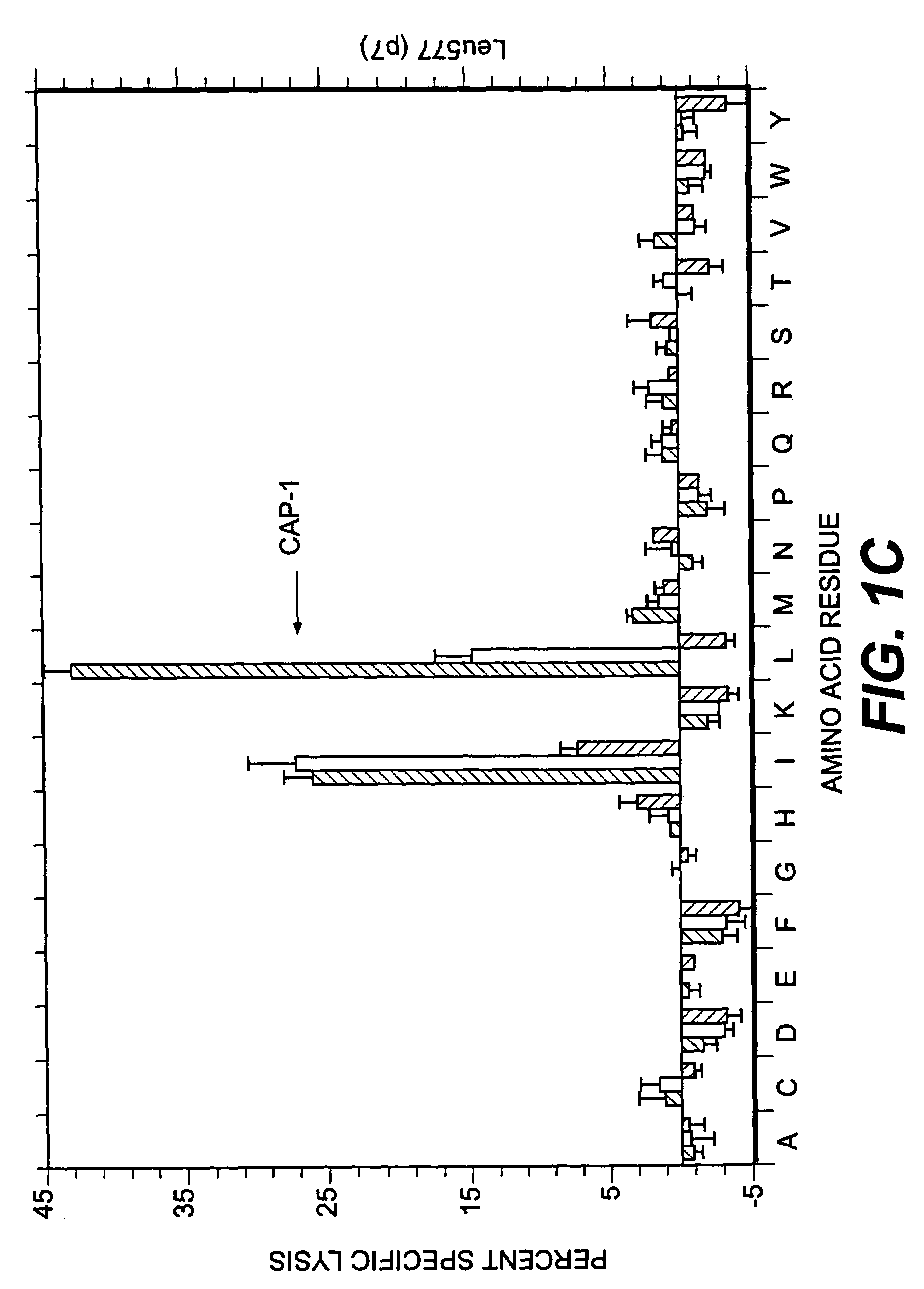 Agonist peptides of carcinoembryonic antigen (CEA) and nucleic acid sequences encoding the agonist peptides