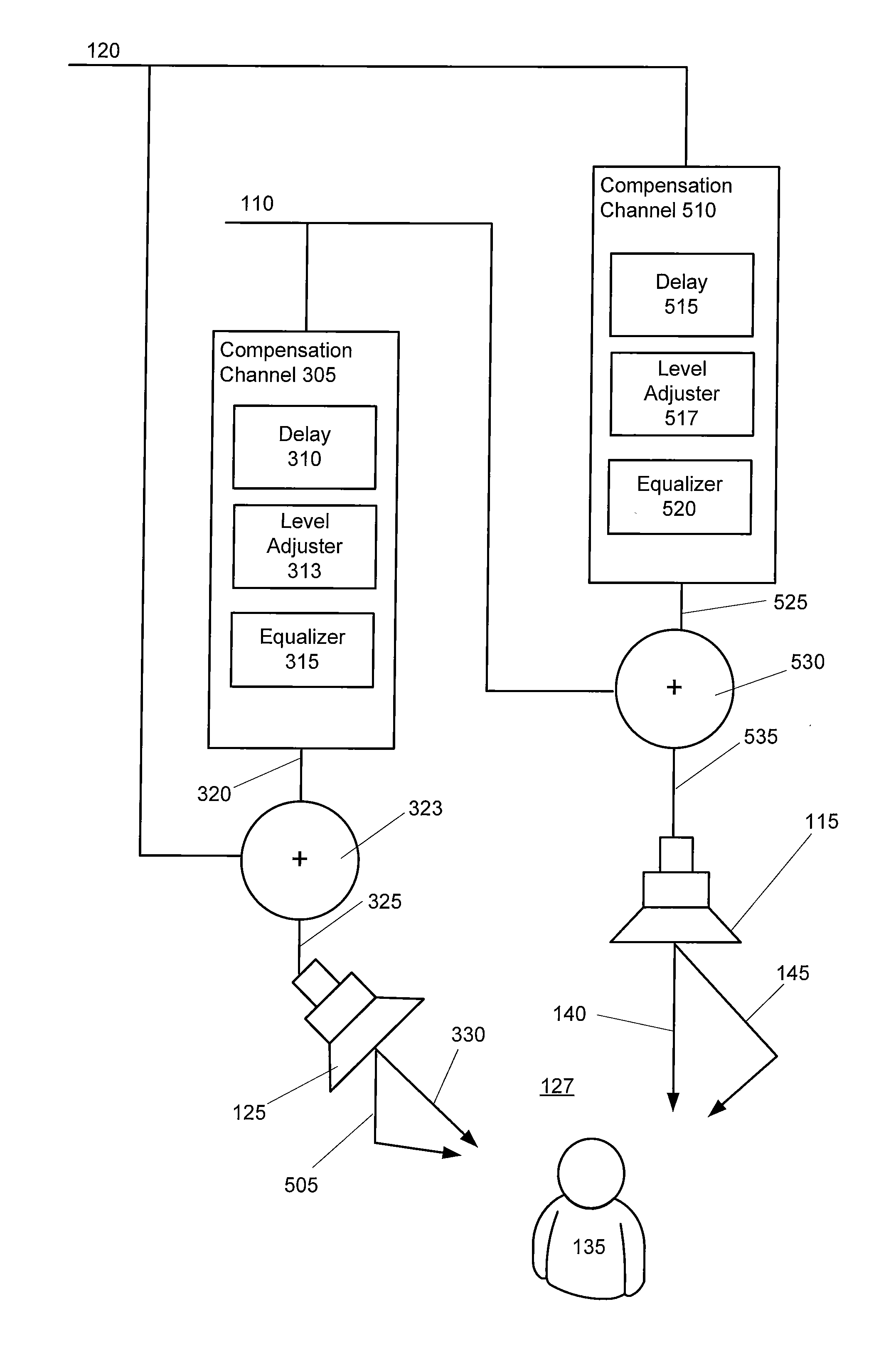 Multichannel audio system having audio channel compensation