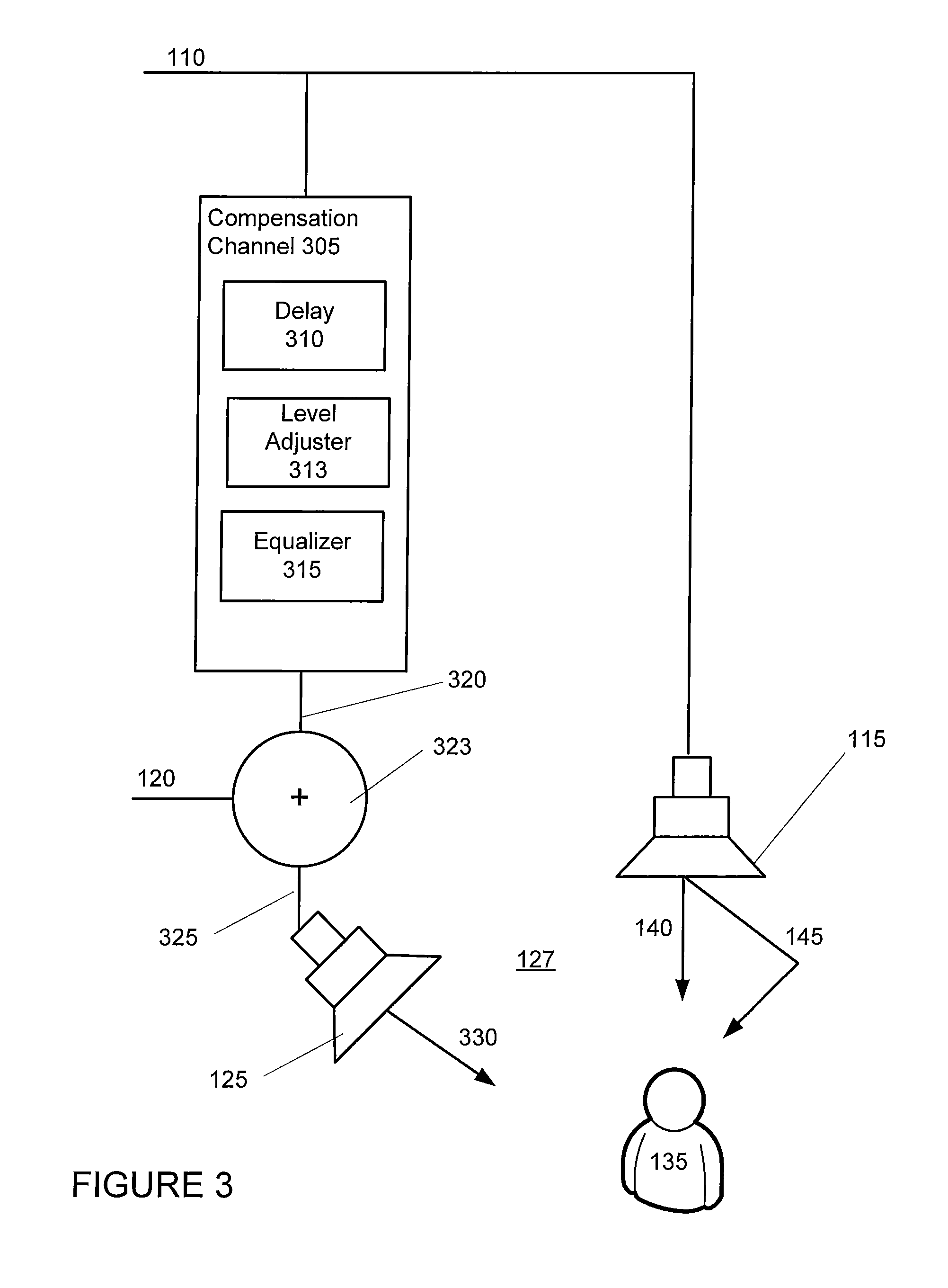 Multichannel audio system having audio channel compensation