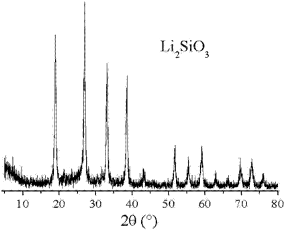 Lithium metasilicate doped graphene lithium ion battery anode material and preparation method thereof