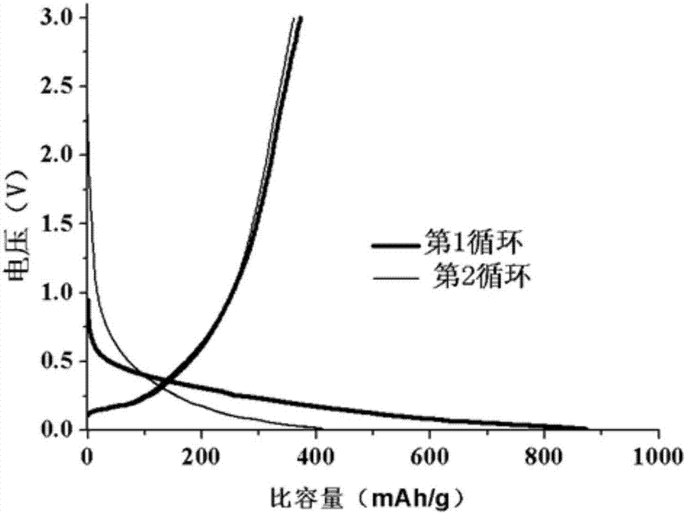 Lithium metasilicate doped graphene lithium ion battery anode material and preparation method thereof