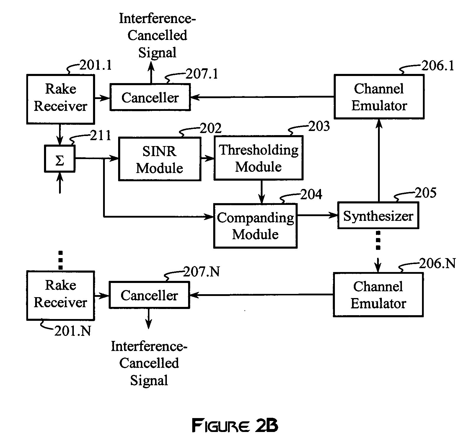 Soft weighted interference cancellation for CDMA systems