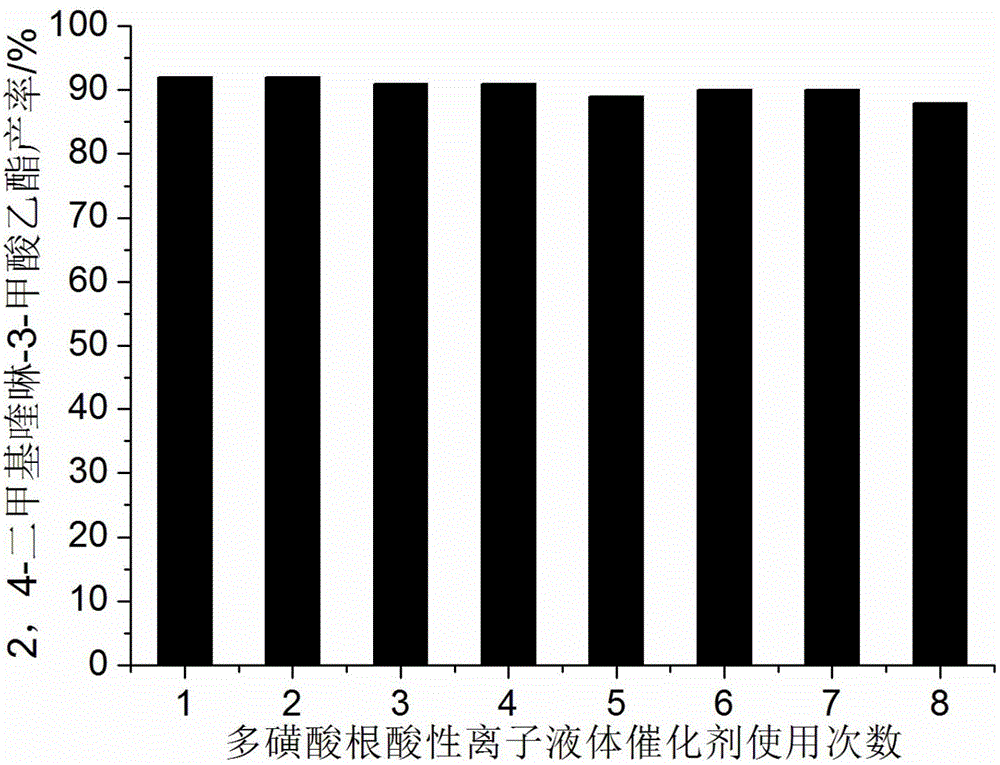 Quinoline derivative efficient catalytic synthesis method