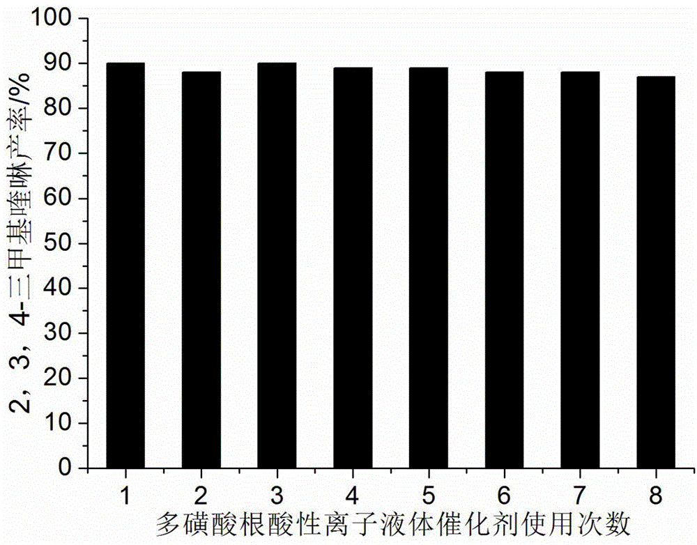 Quinoline derivative efficient catalytic synthesis method