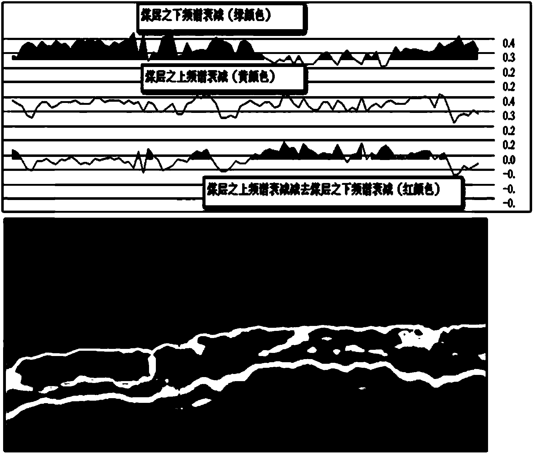 Coal bed gas prediction method based on frequency attenuation