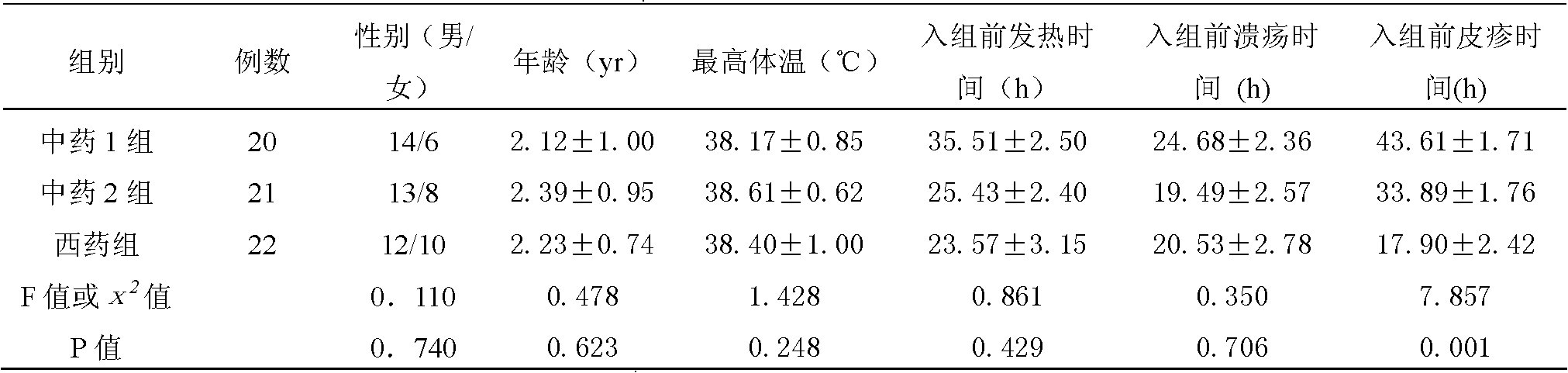 Double-vanilla preparation and preparation method thereof