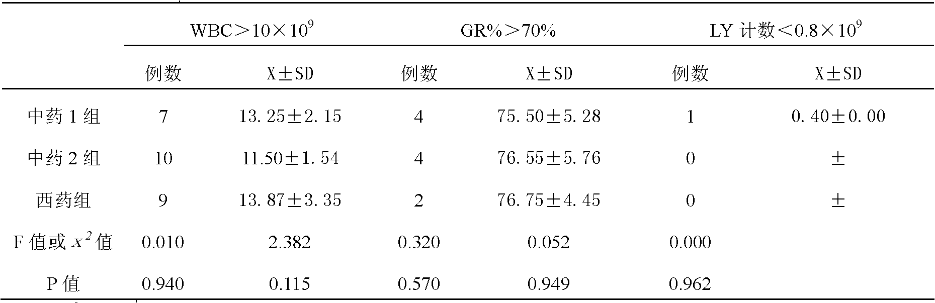 Double-vanilla preparation and preparation method thereof