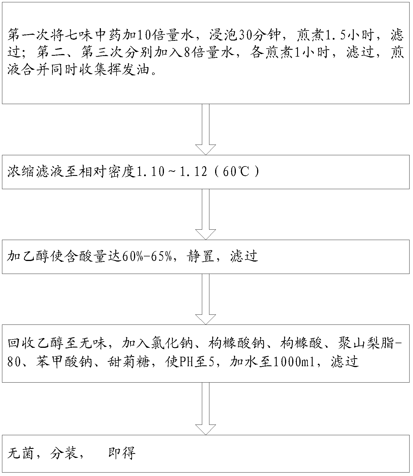 Double-vanilla preparation and preparation method thereof