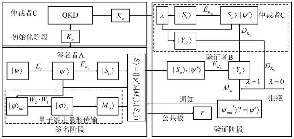 Arbitrated Quantum Signature Method Based on Quantum Walk Teleportation