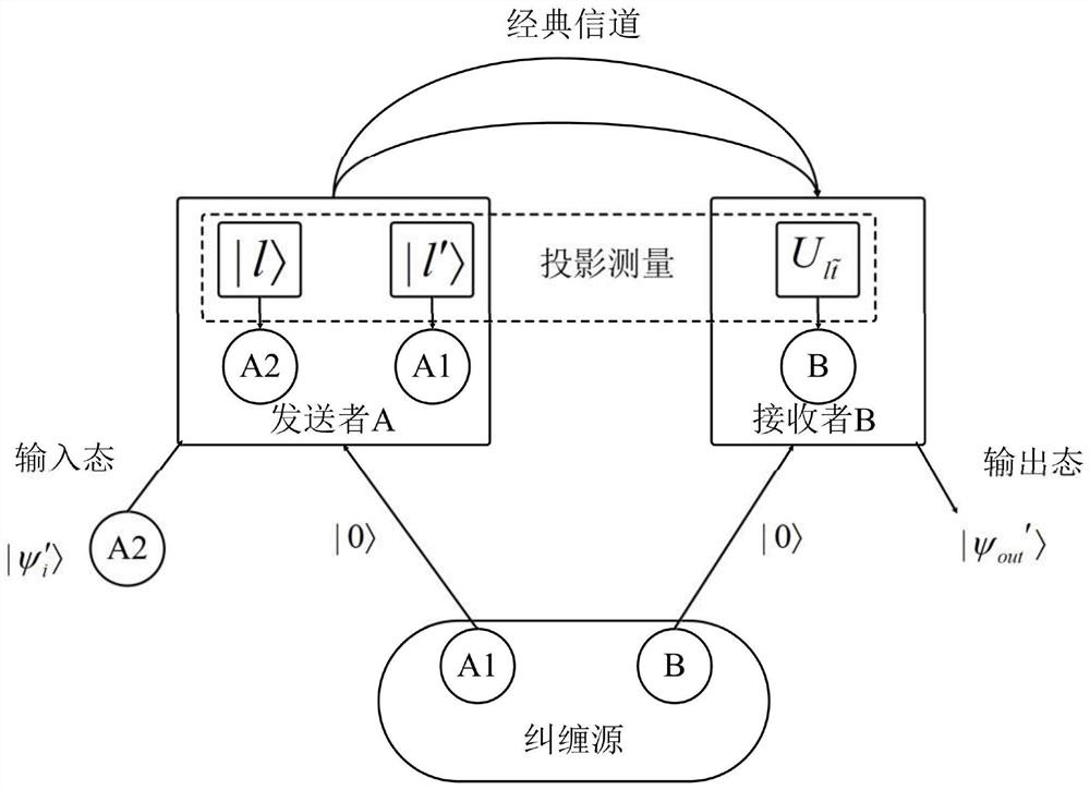 Arbitrated Quantum Signature Method Based on Quantum Walk Teleportation