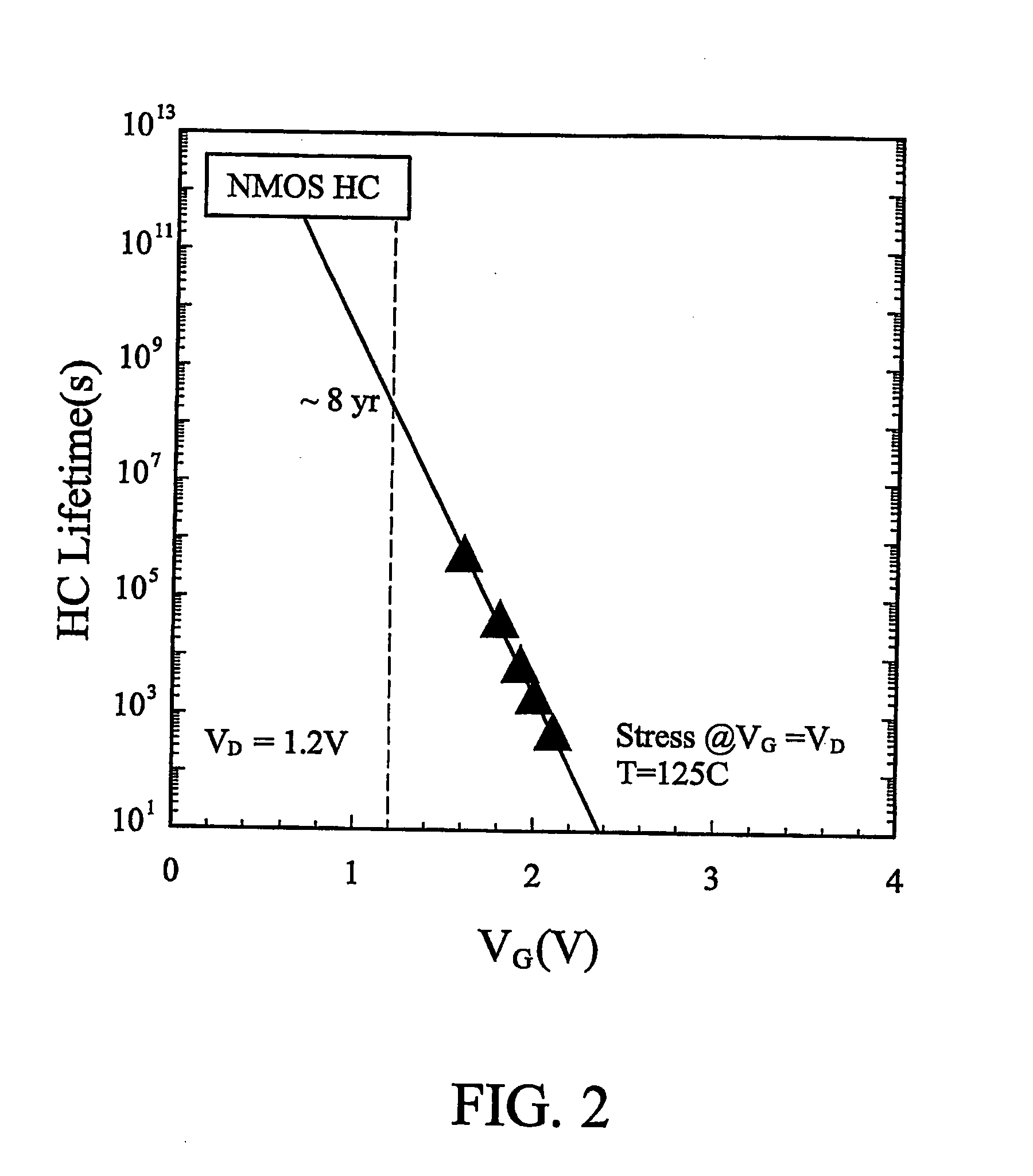 Method of predicting high-k semiconductor device lifetime