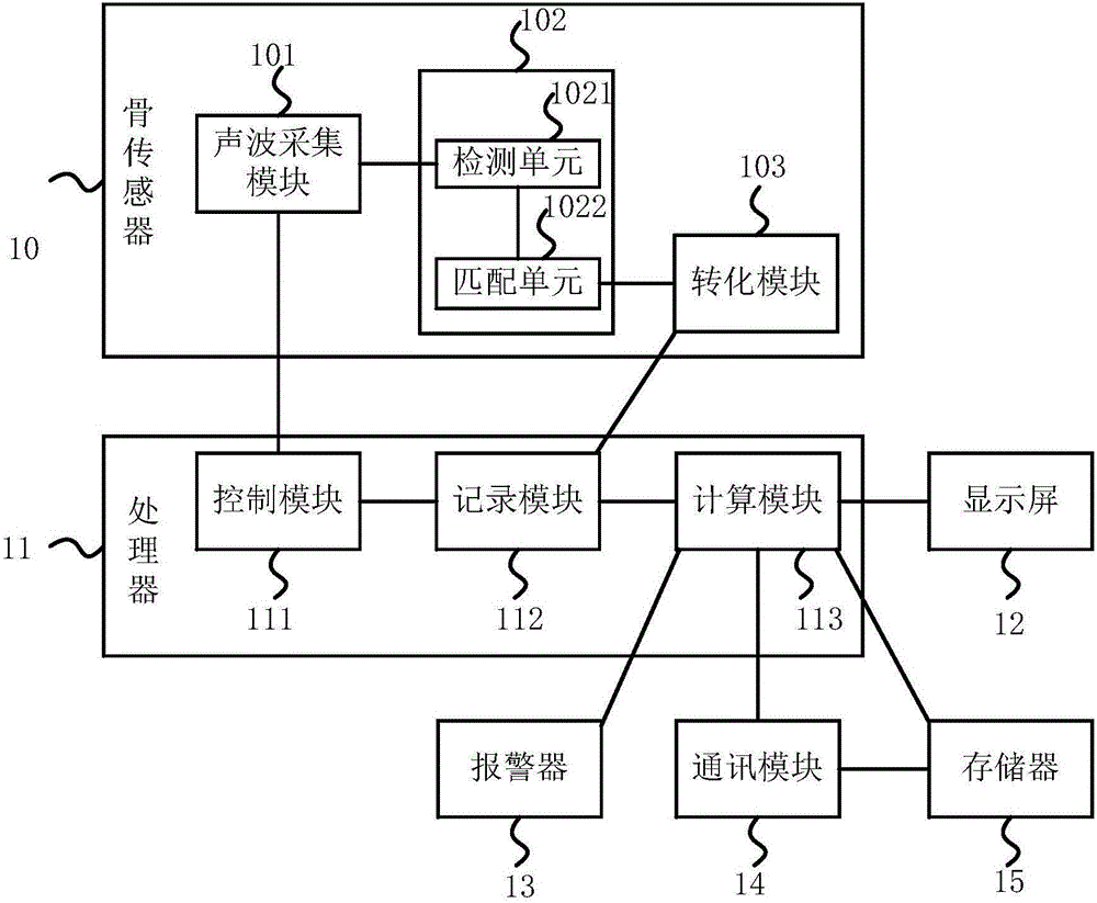 Heart rate detecting device and wearable device