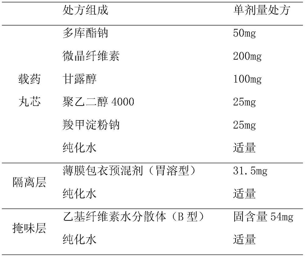 Docusate sodium pellet and preparation method thereof