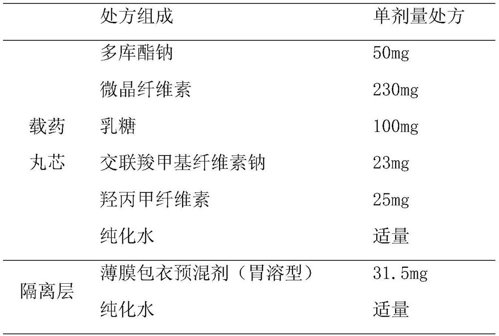 Docusate sodium pellet and preparation method thereof